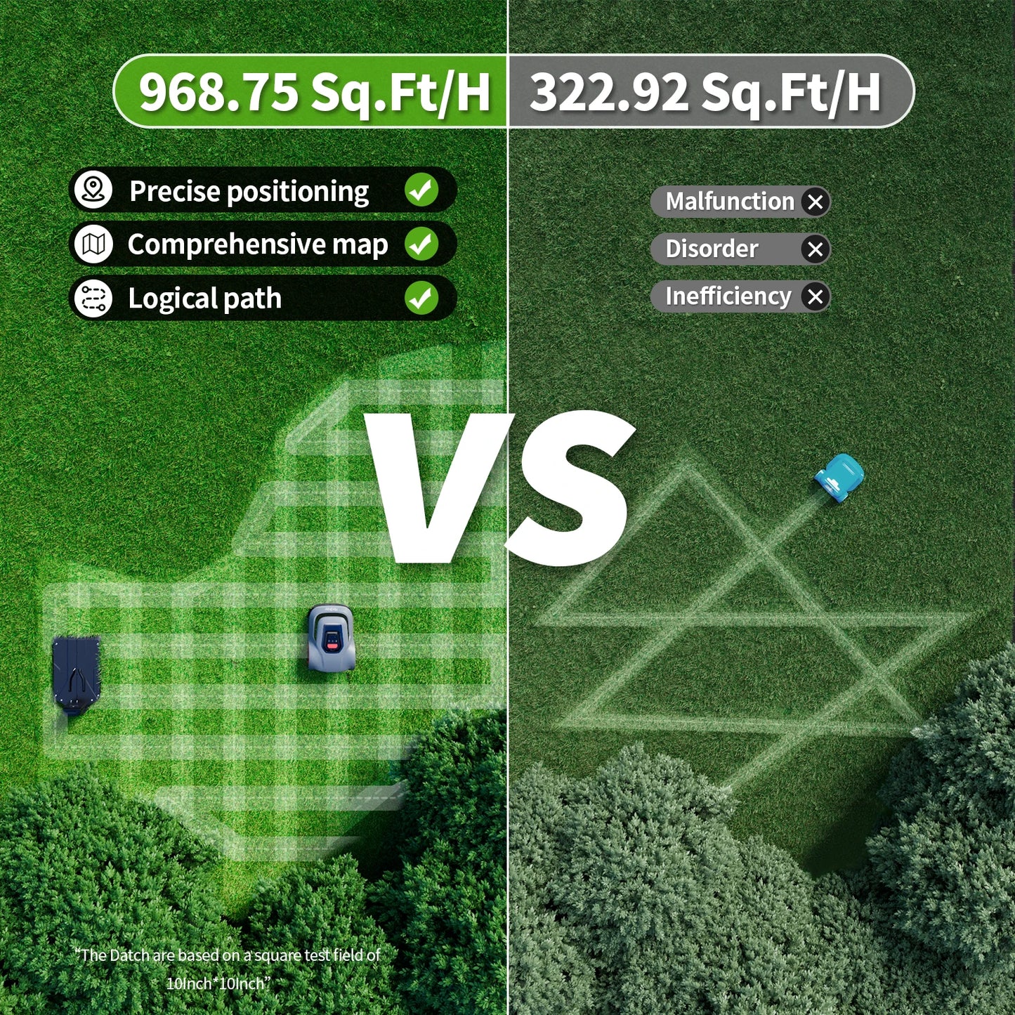 C-TOF Robotic Lawn Mower Redkey MGC800 MGC1000 Lawn Mower Robot Cable Break Detection Climbing 45% App Control Automatic Cutting